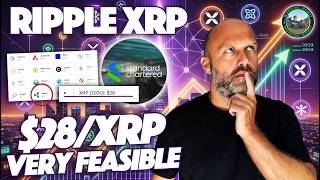 Ripple & XRP Part Of BIS Kaleido Integration & Standard Chartered Not Changing $28/XRP Prediction