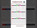 All Forms present, Past and future tenses guide | @Englishisfuture