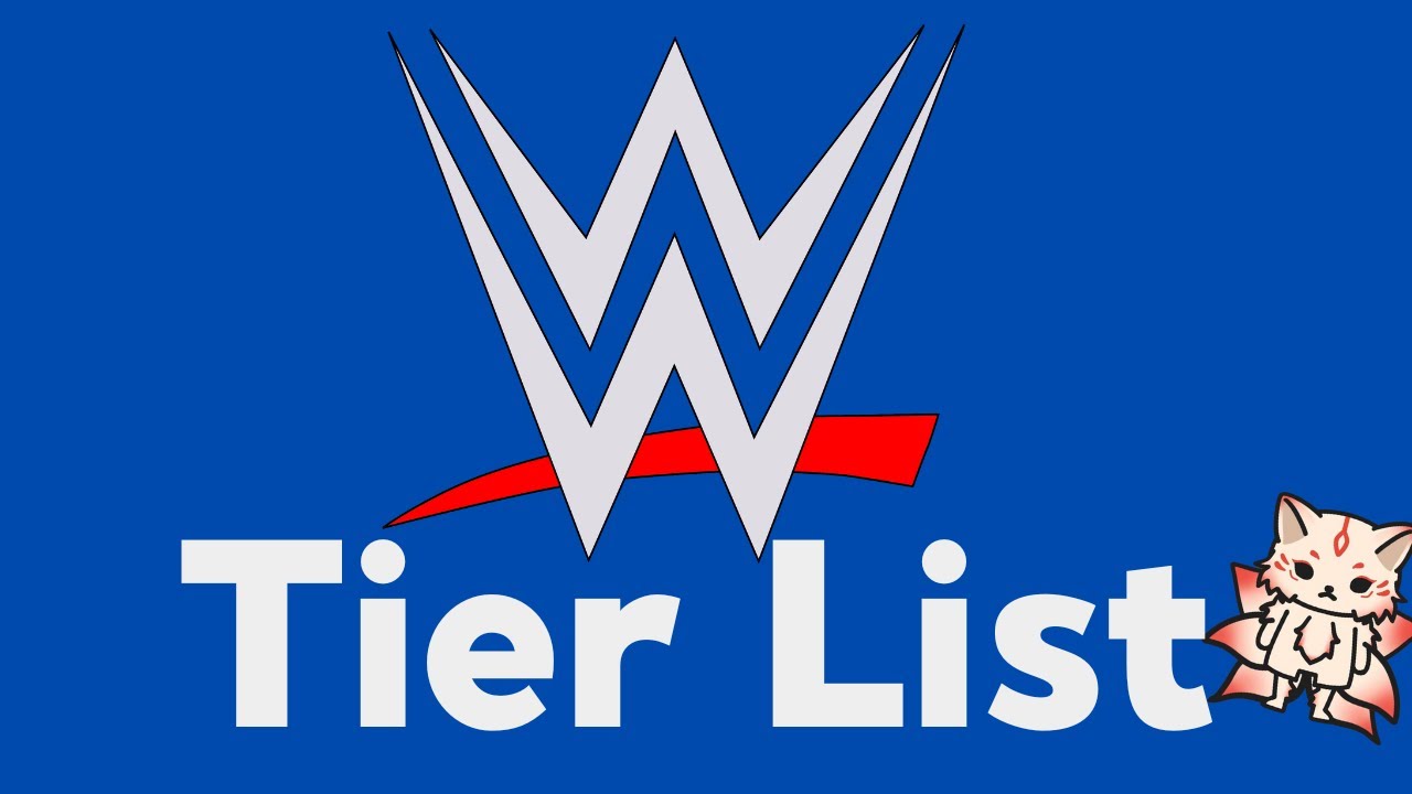 WWE Backlash 2022 Match Rankings // Tier List (reupload)