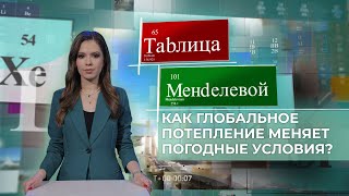 Планета – заболела? Снежный коллапс и 