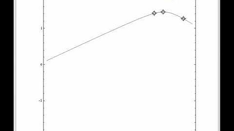 Five Points Determine a Conic Section