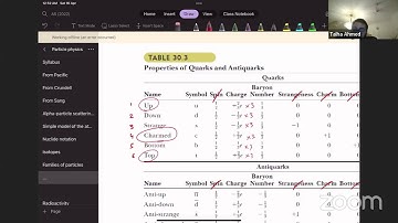 AS level Physics 9702 May/June 2022 Paper 22 Past Paper Solution