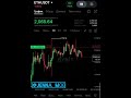 ТРЕЙДИНГ НА БИТКОИНЕ: КАК АНАЛИЗ РЫНКА ПРИНОСИТ РЕЗУЛЬТАТ #трейдинг #биткоин #деньги #трейдер
