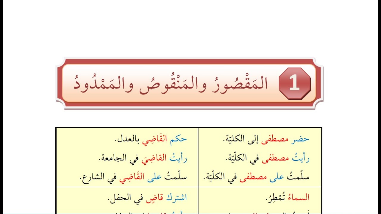 MAKSUR, MENKUS VE MEMDUD İSİMLER