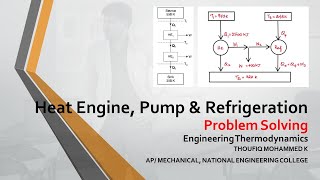 Heat Engine Problems | Carnot Engine | Heat Pump | Refrigeration | Thermodynamics | GATE | Tamil