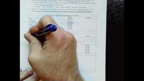 ACCT 3313 - Chapter 2 Video 6