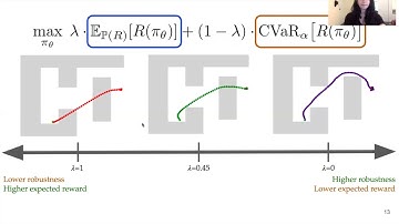 Policy Gradient Bayesian Robust Optimization for Imitation Learning (ICML 2021)