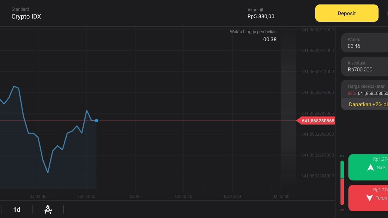 Cara daftar binomo untuk pemula