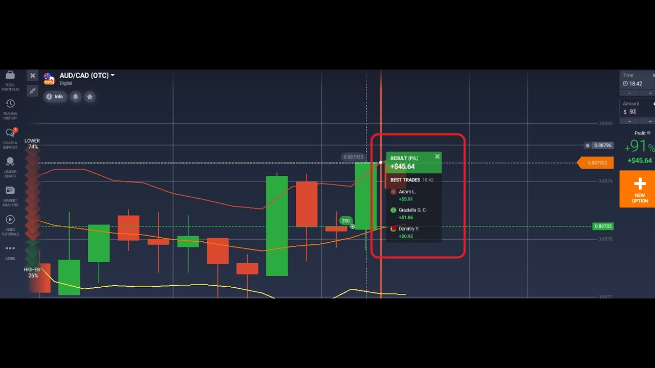 otc trading binary options