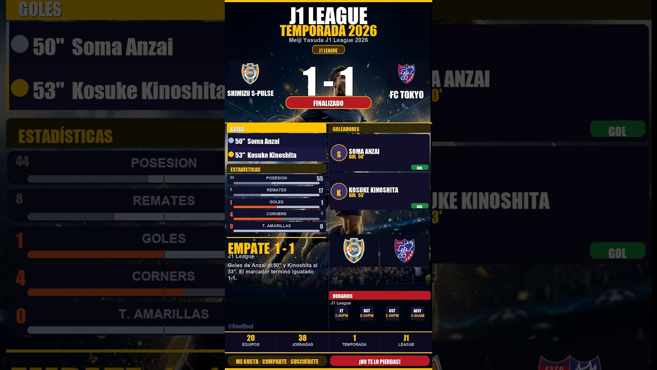 ⚽ Shimizu S-Pulse 1 - 1 FC Tokyo | J1 League #Shorts