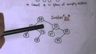 BINARY SEARCH TREE: INSERTION