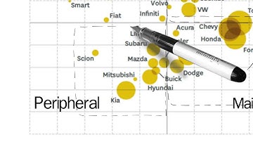 Mapping Brand Strategy: Part 2 of 3, Strategy C-D Maps