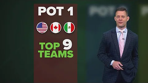 How does the 2026 FIFA World Cup Draw work?