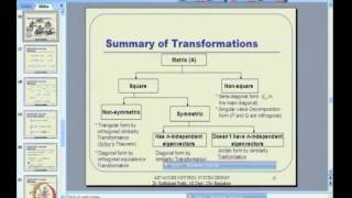 Mod-05 Lec-13 Review of Matrix Theory - II