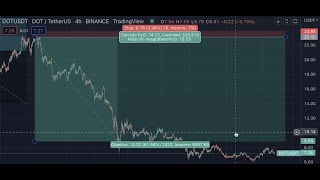 OPTIMIZACIÓN de ESTRATEGIA de TRADING con FIBONACCI y el indicador ESTOCÁSTICO (en CRIPTOMONEDAS)