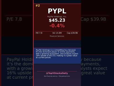 Thumbnail for TOP 5 UNDERVALUED STOCKS TO BUY TODAY May 13, 2026 - POOL +4.2% #Shorts