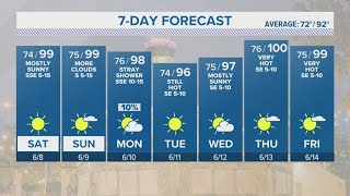 Another mostly sunny day Friday with a bit more humidity | Forecast