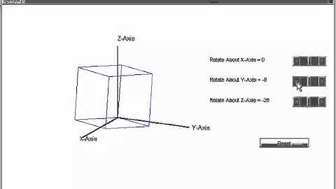 Euler Angles®
