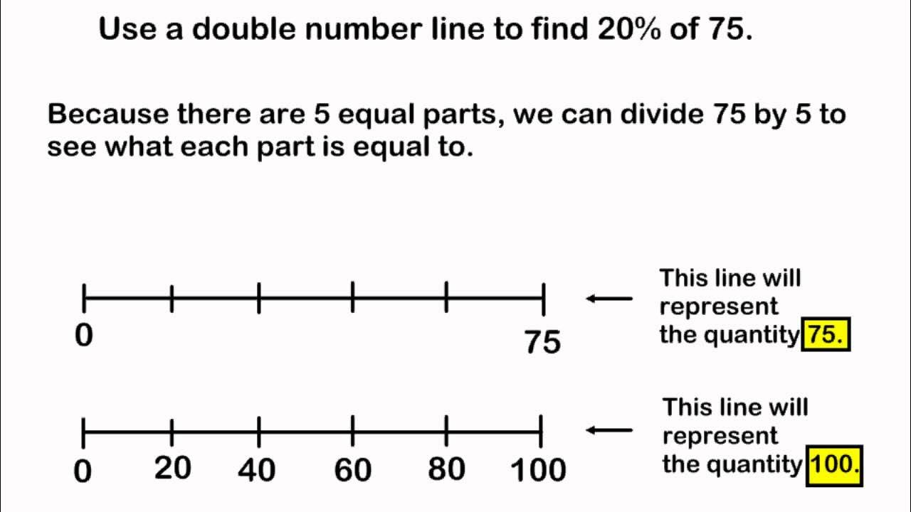 finding-the-percent-of-a-number-using-a-double-number-line-youtube