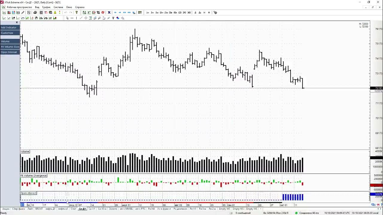 Ртс 15. Тепловентилятор fest ртс15s. Тепловентилятор fest ptc15. Динамика фондового индекса ртс. Тепловентилятор fest ptc15r.