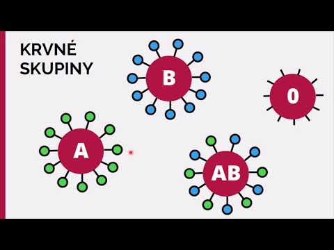 Video: Ugotovite, Katera Krvna Skupina Je Najbolj Odporna Na Koronavirus