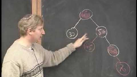 Algorithms Video 5: An Interesting Algorithm and Red Black Trees