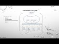 Kubernetes Cost Optimization