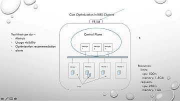 Kubernetes Cost Optimization