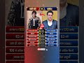 सुपरस्टार गोविंदा के संपती🤫#yfacts #trending #motivation #shorts #video