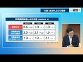 見えたか 日銀利上げの道筋【日経モープラFT】