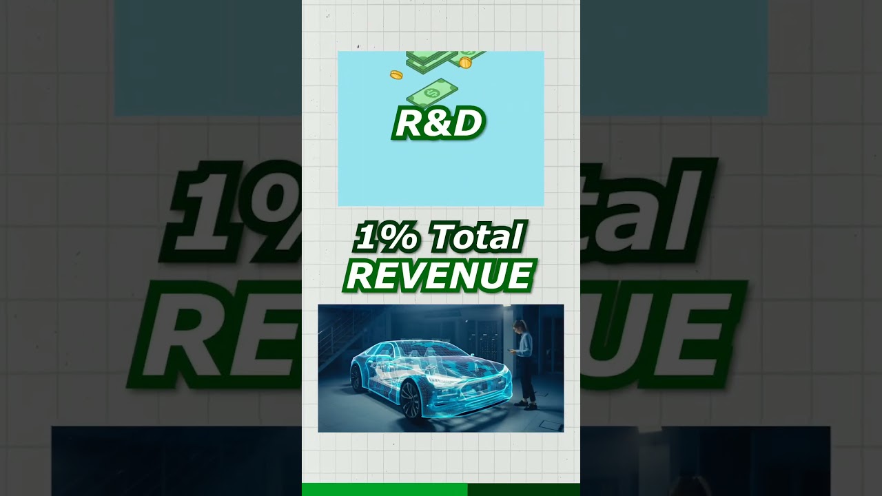 Secret Insights on Auto Components Market