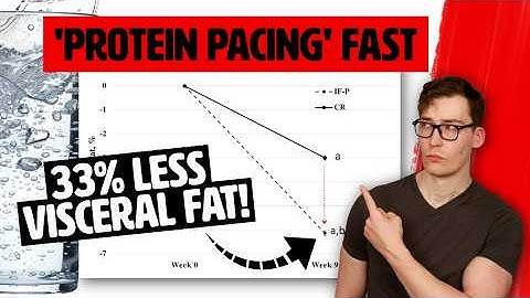 This Odd Fasting Method Shreds Visceral Fat More than Healthy Diets!