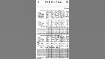 #kcet Option Entry Released