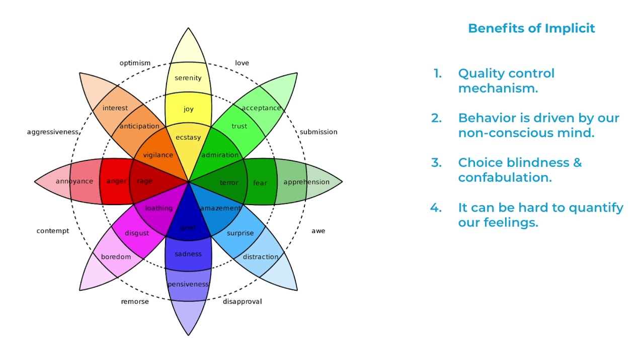 7 Benefits Of Implicit Tests