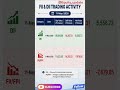 Today Fii&Dii update 11 may 2026 #shorts #shortvideo #fii&dii #stockmarket #nifty