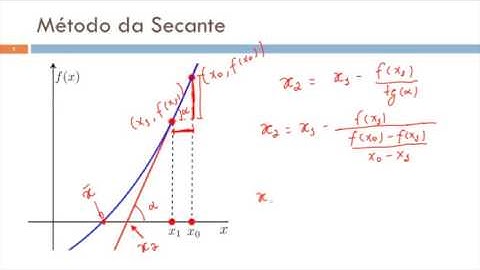 Método da Secante