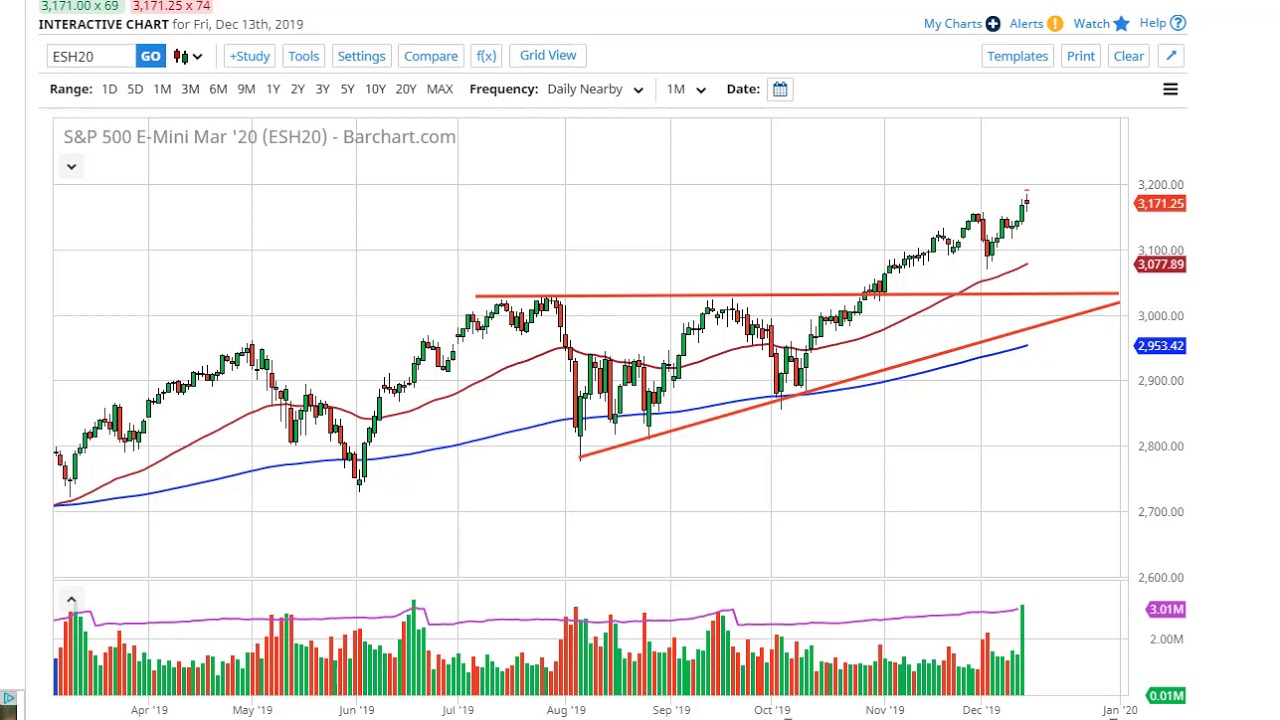 Spy Interactive Chart