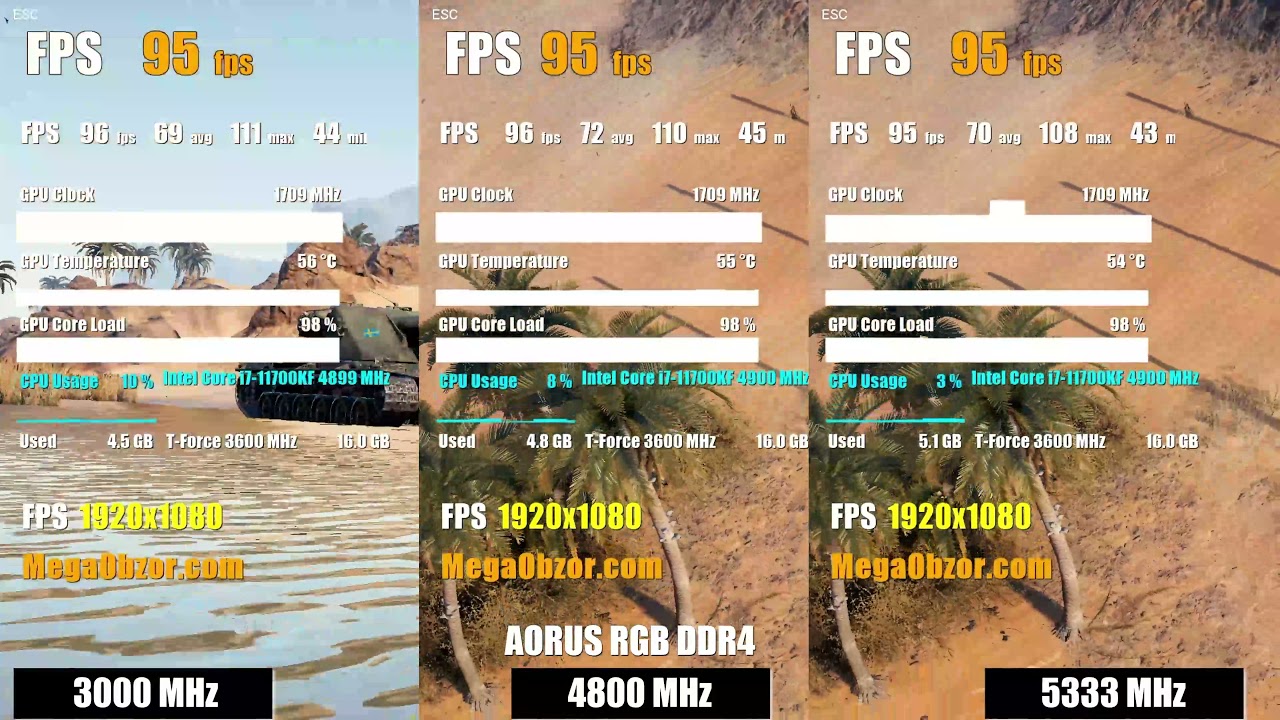 AORUS RGB DDR4: 3000MHz vs 4800 MHz vs 5400MHz