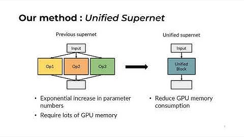 [CVPR2021] Searching by Generating: Flexible and Efficient One-Shot NAS with Architecture Generator