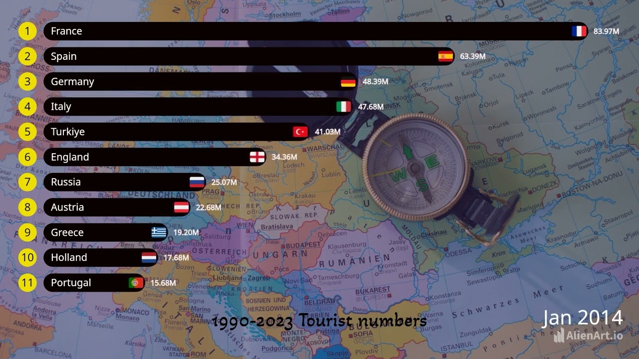 1990-2023 tourist numbers - Bar chart race - European countries.