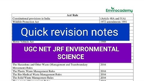 Rules and act | ugc net environmental science syllabus| paper 2 | code 89| envirocademy