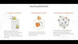 How Does Joyso Exchange Work
