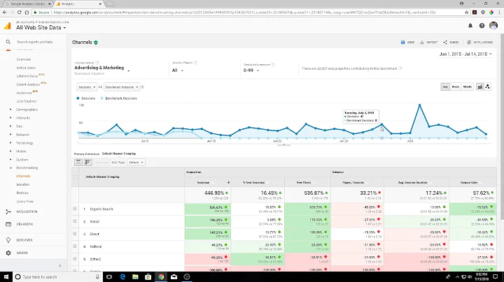 Setting Benchmarks to Compare your Competition in Google Analytics