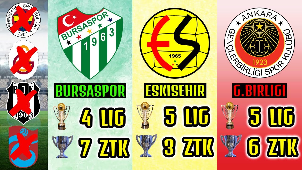 Süper Lig'de 4 Büyükler Olmasaydı Nasıl Olurdu?