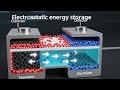 How Does a Supercapacitor Work? Parameters & Mechanism Explained (Animated)