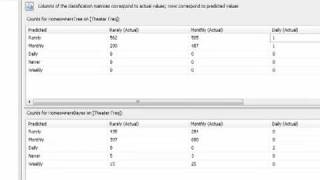 DATAMINING SQL SERVER 05 Parte # 2
