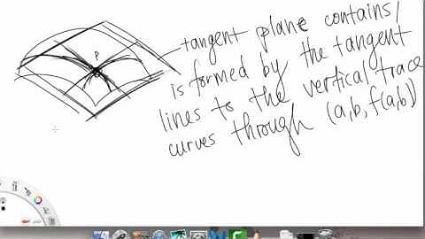 Differentiability & Tangent Planes | Overview pt 1 | Multivariable Calculus for Sci & Eng | Griti