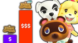 How Animal Crossing Exploded in Popularity