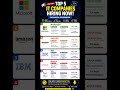 Latest IT Hiring 2026 | Apply Before It’s Too Late #shorts #hiring #job #jobs #jobalert #jobvacancy
