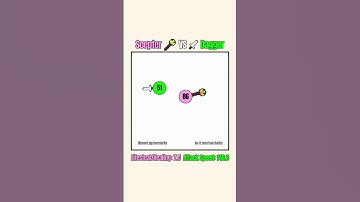 Scepter ⚜️ VS 🗡️ Dagger